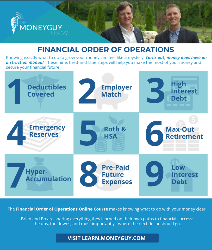 The Financial Order Of Operations from The Money Guy Show