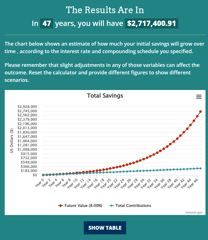 Pic showing $500 invested per month for 47 years ends up with $2M